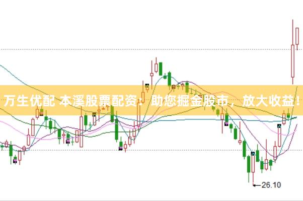 万生优配 本溪股票配资：助您掘金股市，放大收益！